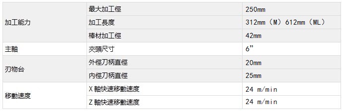 _(ti){LA-150M/MLC(j)еҎ(gu)